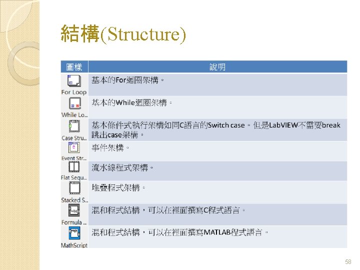 結構(Structure) 58 結構(Structure) 58
