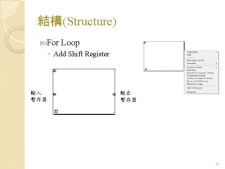結構(Structure) For Loop ◦ Add Shift Register 輸入 暫存器 輸出 暫存器 61 