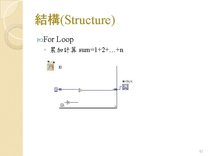 結構(Structure) For Loop ◦ 累加計算 sum=1+2+…+n 62 結構(Structure) For Loop ◦ 累加計算 sum=1+2+…+n 62