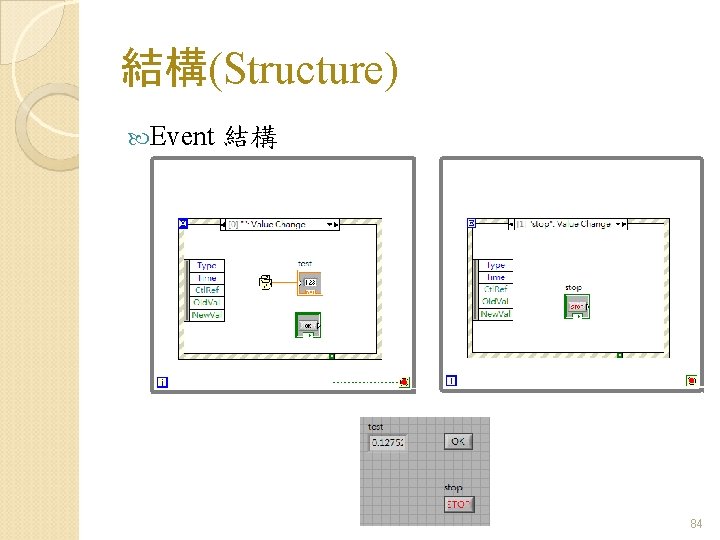 結構(Structure) Event 結構 84 結構(Structure) Event 結構 84