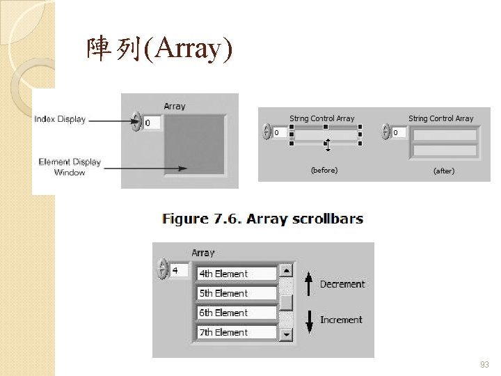 陣列(Array) 93 陣列(Array) 93