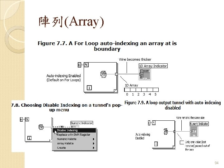 陣列(Array) 94 陣列(Array) 94