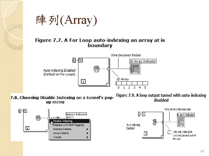 陣列(Array) 94 