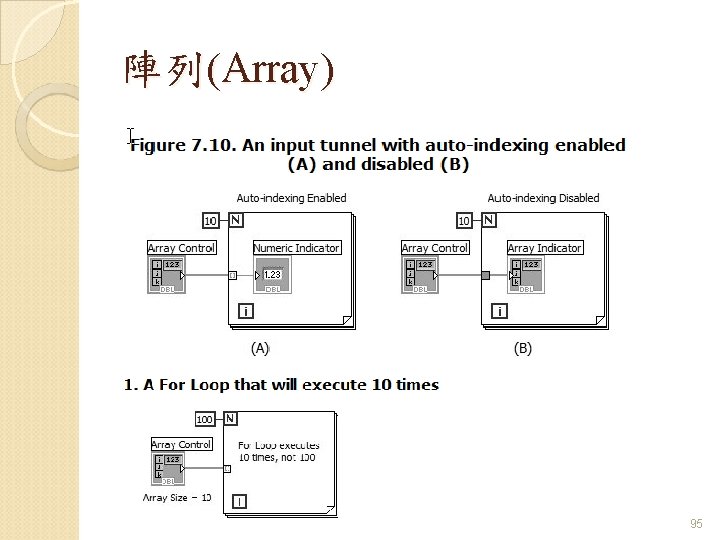 陣列(Array) 95 陣列(Array) 95