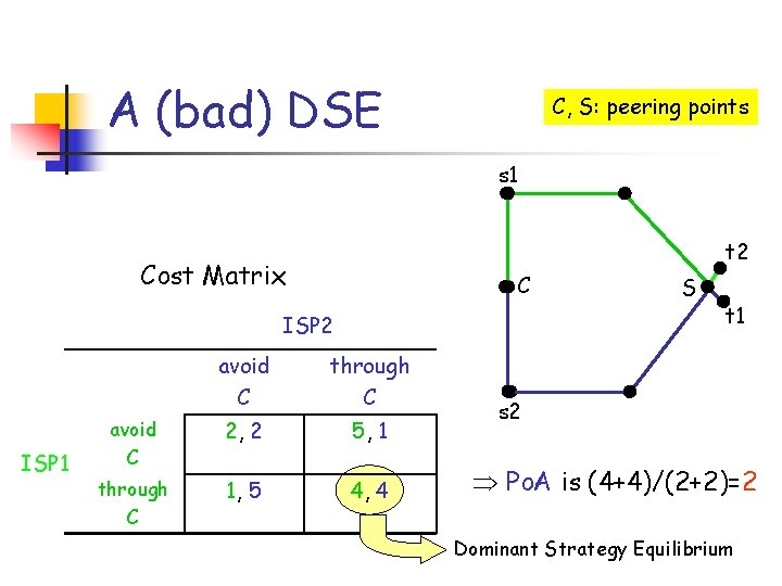A (bad) DSE C, S: peering points s 1 t 2 Cost Matrix C