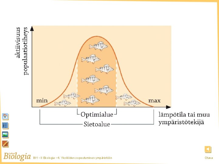 Optimi BI 1 • II Ekologia • 4. Yksilöiden sopeutuminen ympäristöön Otava 