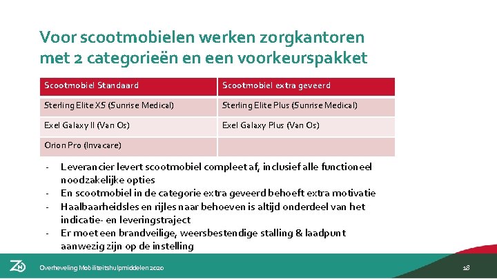 Voor scootmobielen werken zorgkantoren met 2 categorieën en een voorkeurspakket Scootmobiel Standaard Scootmobiel extra