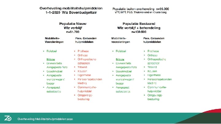 Overheveling Mobiliteitshulpmiddelen 2020 