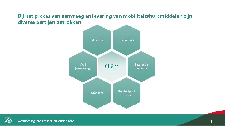 Bij het proces van aanvraag en levering van mobiliteitshulpmiddelen zijn diverse partijen betrokken Overheveling