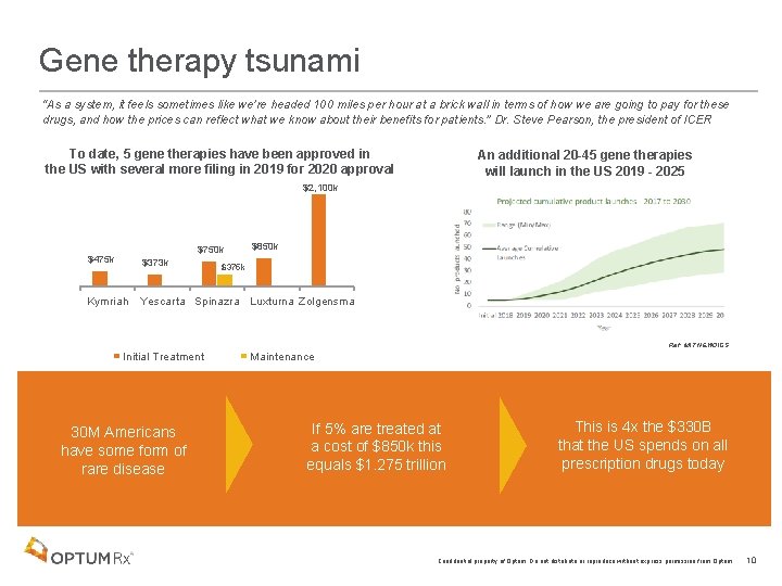 Gene therapy tsunami “As a system, it feels sometimes like we’re headed 100 miles