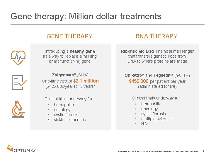 Gene therapy: Million dollar treatments GENE THERAPY RNA THERAPY Introducing a healthy gene as