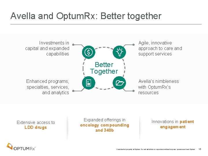 Avella and Optum. Rx: Better together Investments in capital and expanded capabilities Agile, innovative