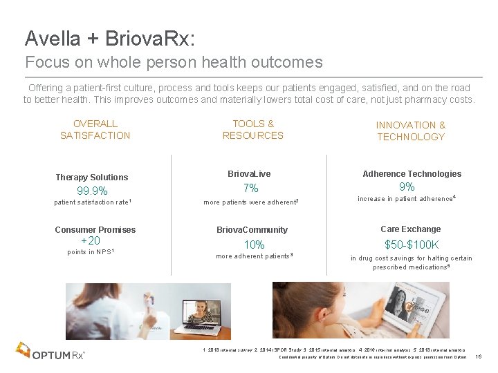 Avella + Briova. Rx: Focus on whole person health outcomes Offering a patient-first culture,