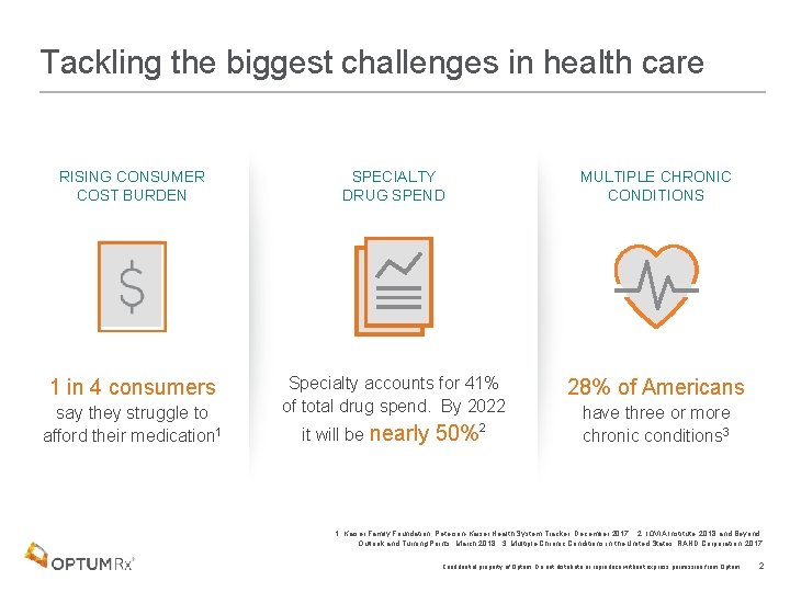 Tackling the biggest challenges in health care RISING CONSUMER COST BURDEN SPECIALTY DRUG SPEND