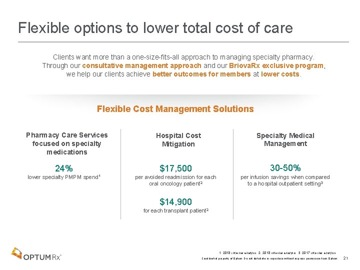 Flexible options to lower total cost of care Clients want more than a one-size-fits-all