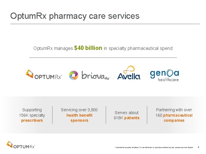 Optum. Rx pharmacy care services Optum. Rx manages $40 Supporting 156 K specialty prescribers