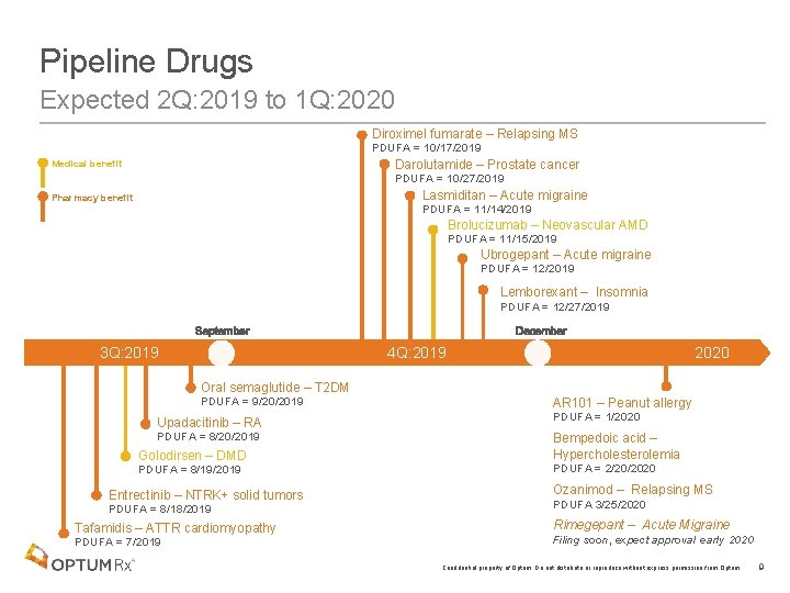 Pipeline Drugs Expected 2 Q: 2019 to 1 Q: 2020 Diroximel fumarate – Relapsing