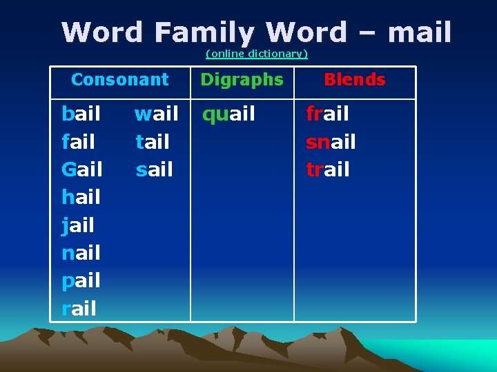 Word Family Word – mail (online dictionary) Consonant bail fail Gail hail jail nail