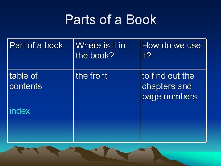 Parts of a Book Part of a book Where is it in the book?