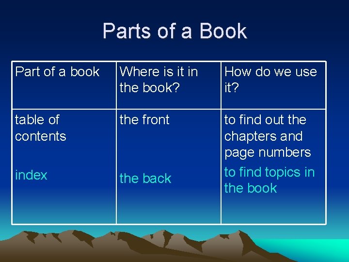 Parts of a Book Part of a book Where is it in the book?