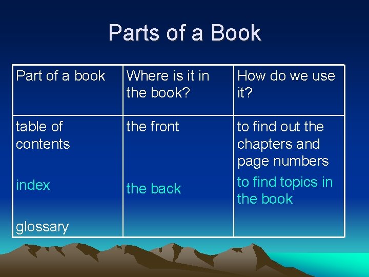 Parts of a Book Part of a book Where is it in the book?