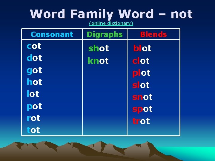 Word Family Word – not (online dictionary) Consonant cot dot got hot lot pot