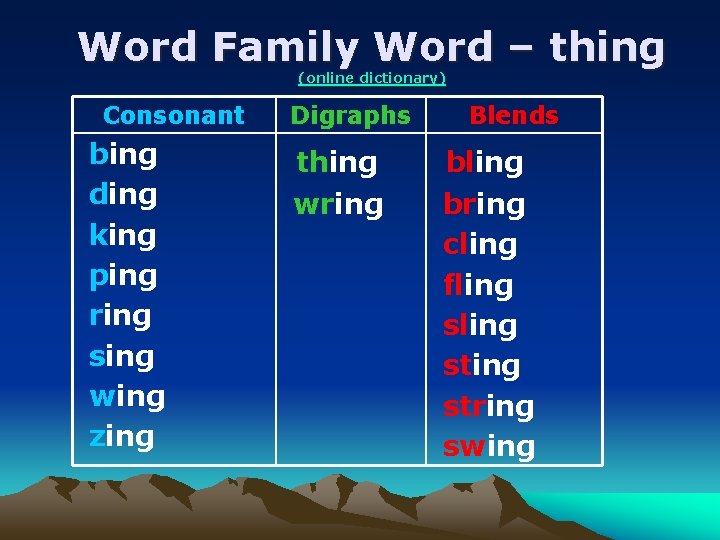 Word Family Word – thing (online dictionary) Consonant bing ding king ping ring sing