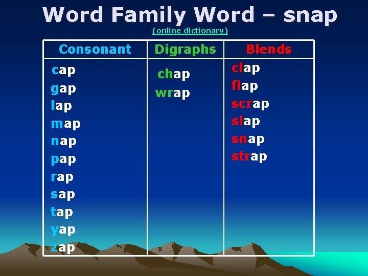 Word Family Word – snap (online dictionary) Consonant cap gap lap map nap pap