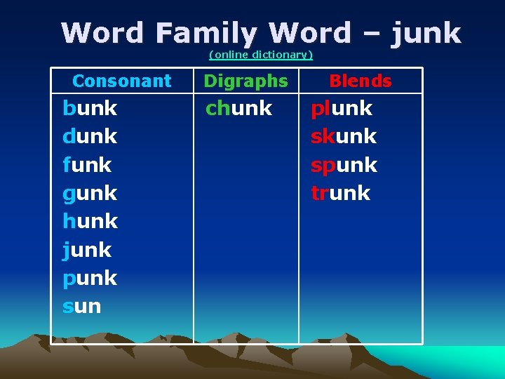 Word Family Word – junk (online dictionary) Consonant bunk dunk funk gunk hunk junk