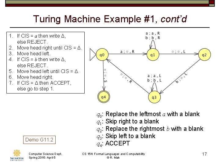 Turing Machine Example #1, cont’d 1. If CIS = a then write Δ, else