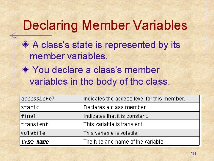 Declaring Member Variables A class's state is represented by its member variables. You declare