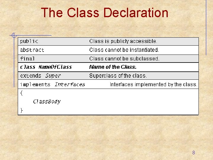 The Class Declaration 8 