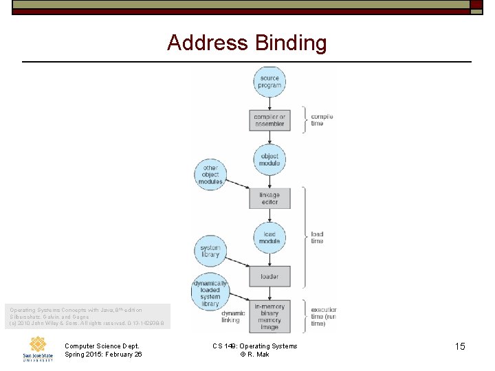 Address Binding Operating Systems Concepts with Java, 8 th edition Silberschatz, Galvin, and Gagne