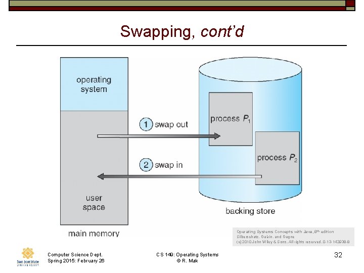 Swapping, cont’d Operating Systems Concepts with Java, 8 th edition Silberschatz, Galvin, and Gagne