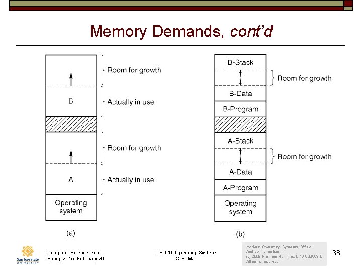 Memory Demands, cont’d Computer Science Dept. Spring 2015: February 26 CS 149: Operating Systems