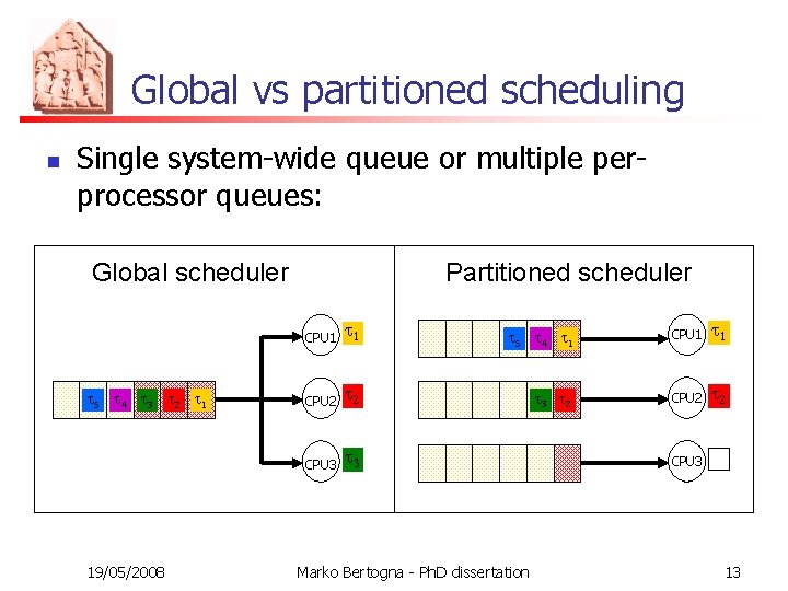 Global vs partitioned scheduling n Single system-wide queue or multiple perprocessor queues: Global scheduler