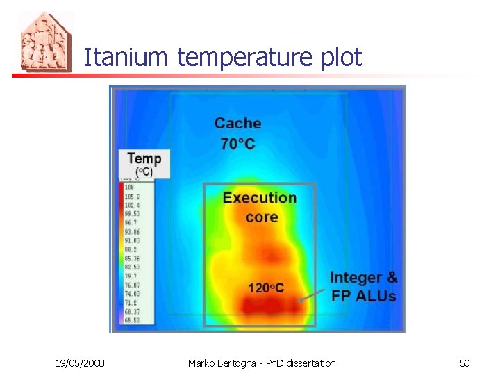 Itanium temperature plot 19/05/2008 Marko Bertogna - Ph. D dissertation 50 