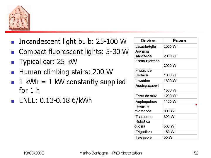 n n n Incandescent light bulb: 25 -100 W Compact fluorescent lights: 5 -30