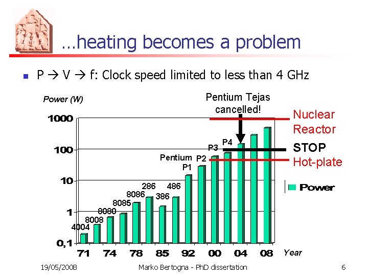 …heating becomes a problem n P V f: Clock speed limited to less than