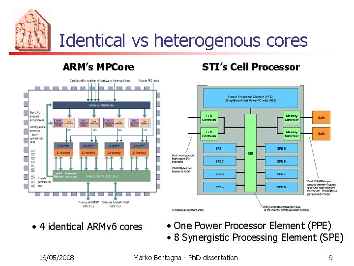 Identical vs heterogenous cores ARM’s MPCore • 4 identical ARMv 6 cores 19/05/2008 STI’s