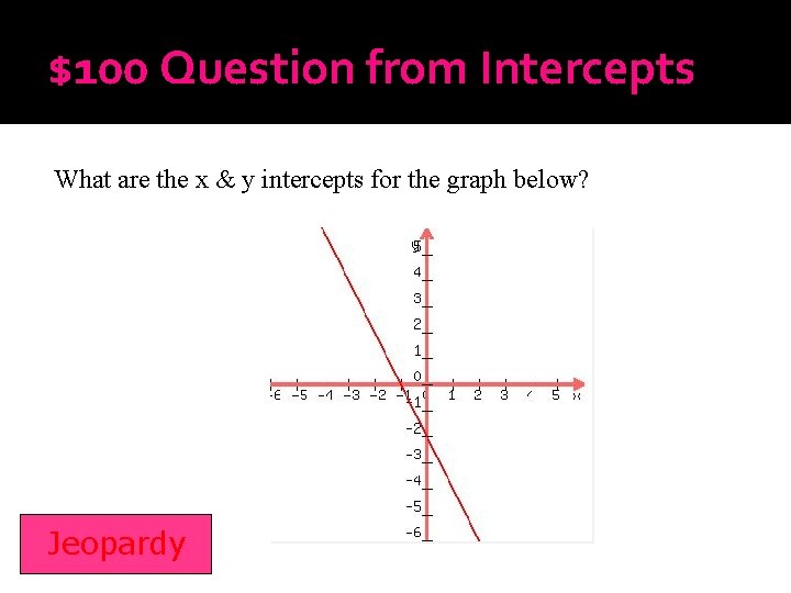 $100 Question from Intercepts What are the x & y intercepts for the graph