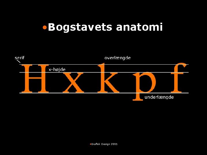  • Bogstavets anatomi • Grafisk Design 2001 