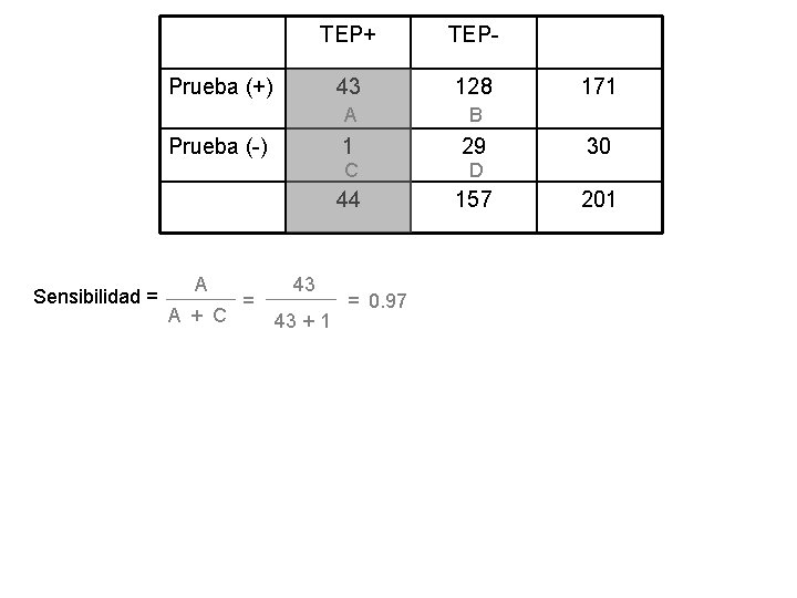 TEP+ TEP- 43 128 A B 1 29 C D 44 157 Prueba (+)