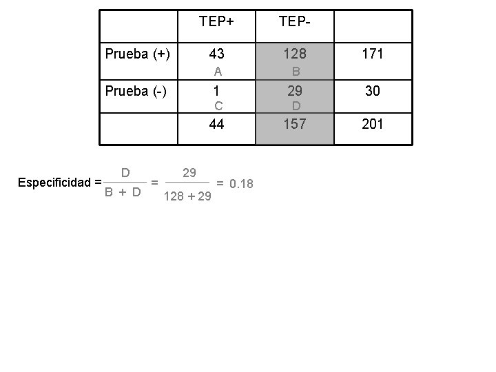 Prueba (+) TEP+ TEP- 43 128 A B 1 29 C D 44 157