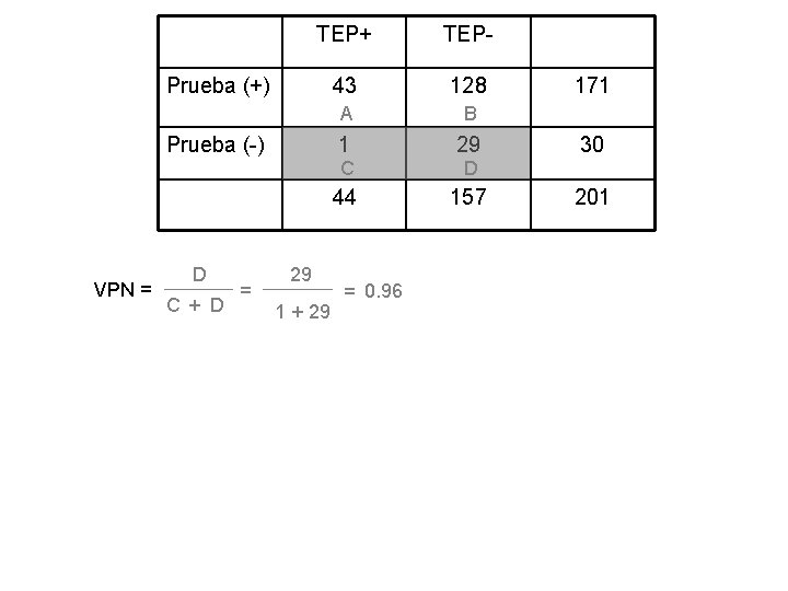 TEP+ TEP- 43 128 A B 1 29 C D 44 157 Prueba (+)