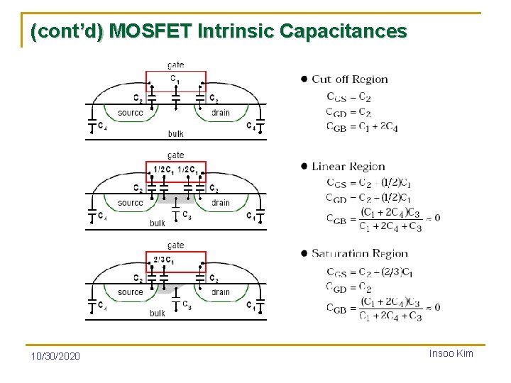 (cont’d) MOSFET Intrinsic Capacitances 10/30/2020 Insoo Kim 