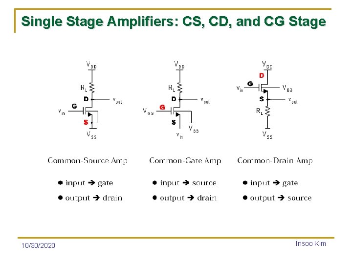 Single Stage Amplifiers: CS, CD, and CG Stage 10/30/2020 Insoo Kim 