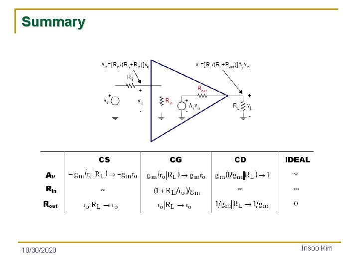 Summary 10/30/2020 Insoo Kim 