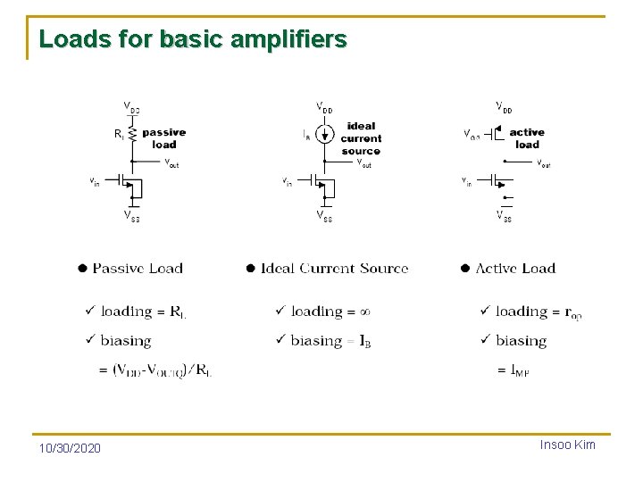 Loads for basic amplifiers 10/30/2020 Insoo Kim 