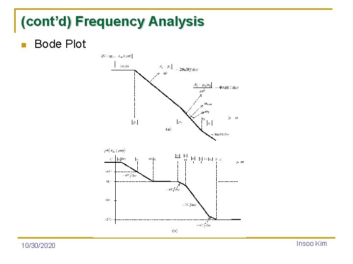 (cont’d) Frequency Analysis n Bode Plot 10/30/2020 Insoo Kim 